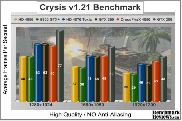 Crysis_HQ_Benchmark_No-AA.jpg