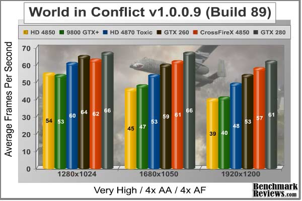 World_in_Conflict_Benchmark.jpg