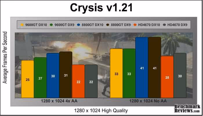 Crysis 1280