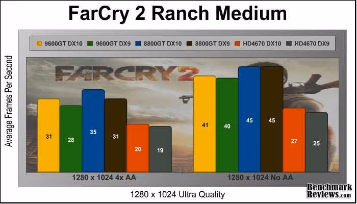 FarCry2 1280