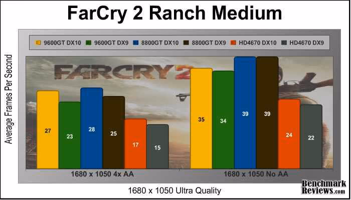 FarCry2 1680