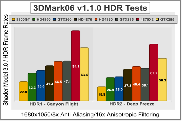 3DMark06_1680x1050_SM3-HDR.png