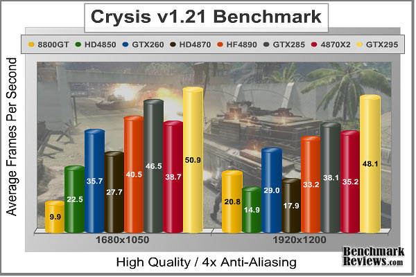 Crysis_HQ_Benchmark_4x-AA.jpg