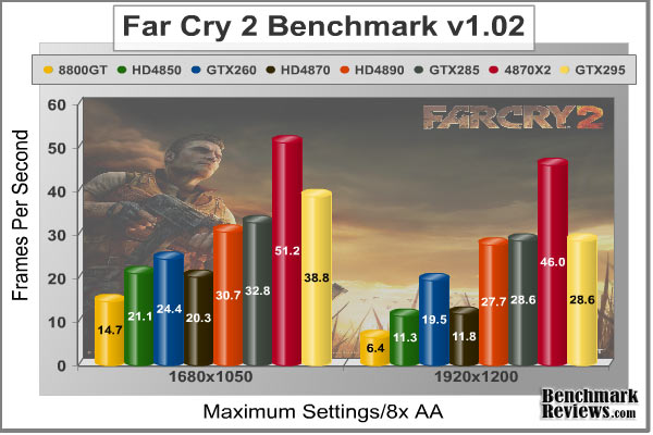 Far_Cry_2_Benchmark_Performance.jpg