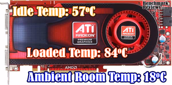 Sapphire Radeon 4890 Temperature