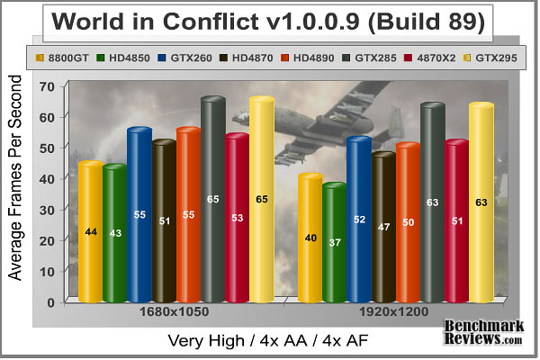 World_in_Conflict_Benchmark.jpg