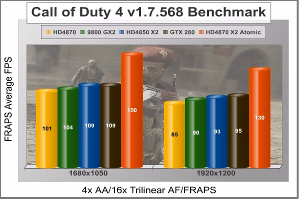COD4 FRAPS, benchmark