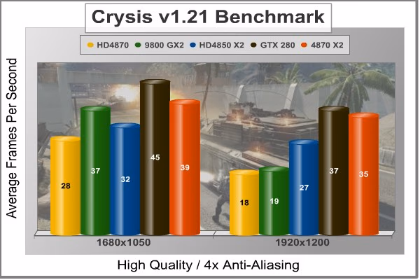 Crysis HQ Benchmark 4x AA