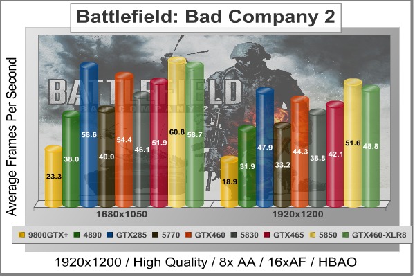 Battlefield-Bad-Company-2_Benchmark.jpg