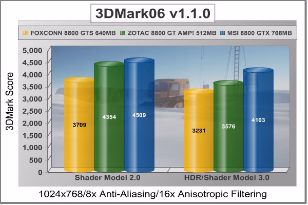 3DMark06 1024x768