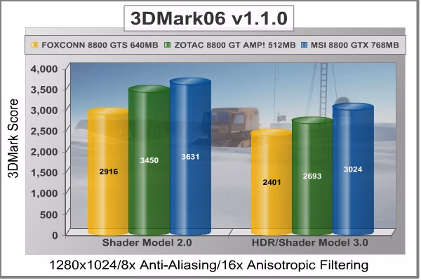 3DMark06 1280x1024