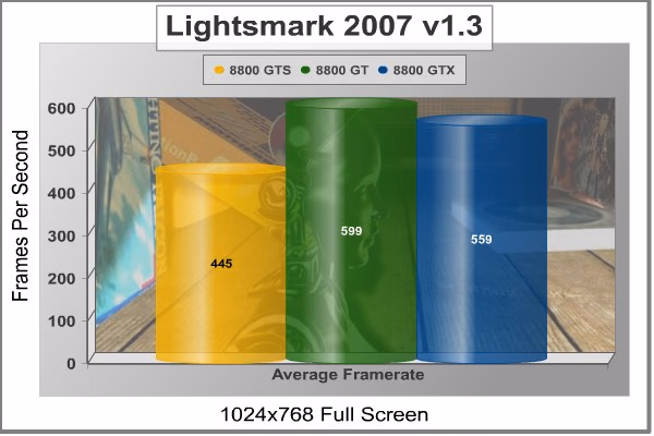 Lightsmark2007 1024x768