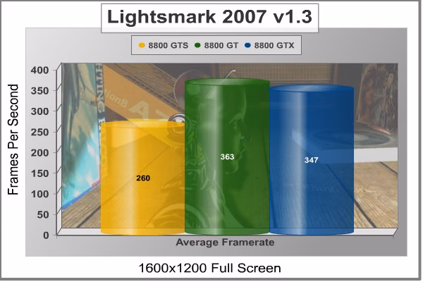 Lightsmark2007 1600x1200