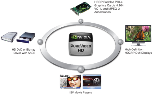 purevideo_ecosystem.jpg