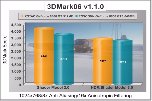 3DMark06 1024x768