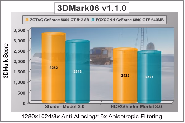 3DMark06 1280x1024