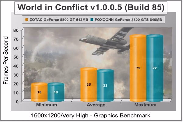 World In Conflict 1600x1200