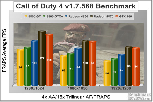 COD4_FRAPS_Benchmark.jpg