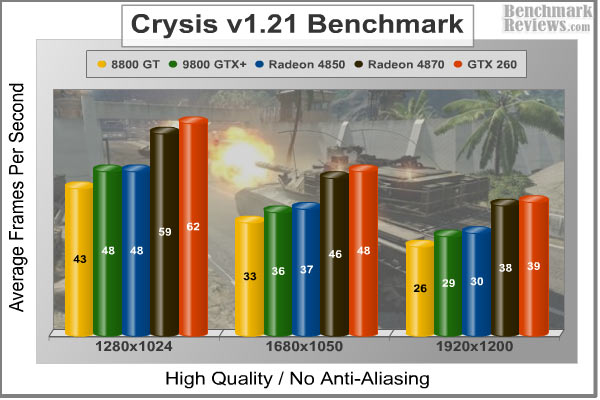 Crysis_HQ_Benchmark_No-AA.jpg
