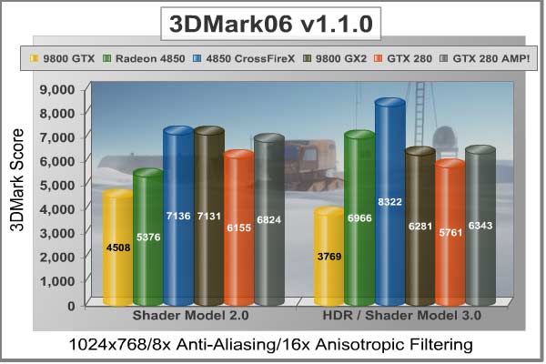 3DMark06_1024x768.jpg