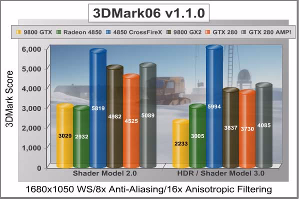 3DMark06 1680x1050