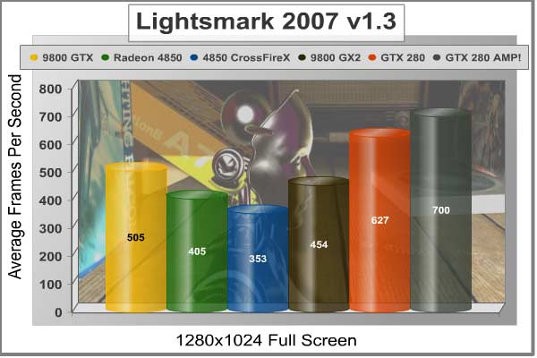 Lightsmark2007_1280x1024.jpg