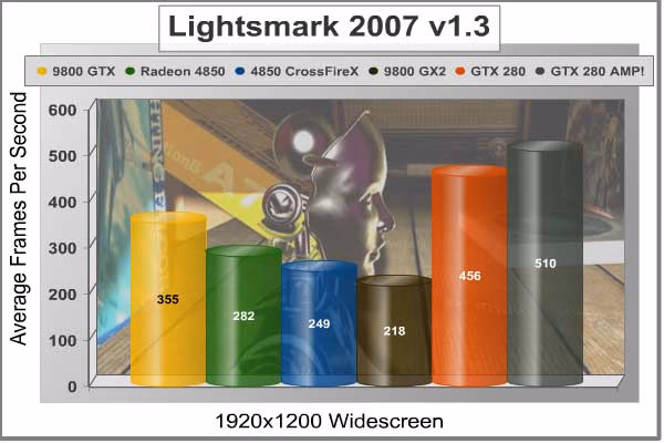 Lightsmark2007 1920x1200