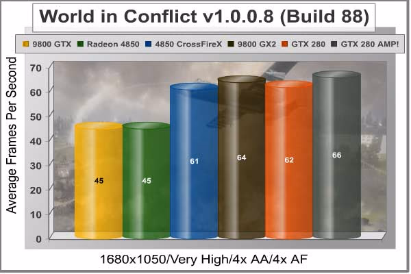 World In Conflict 1680x1050