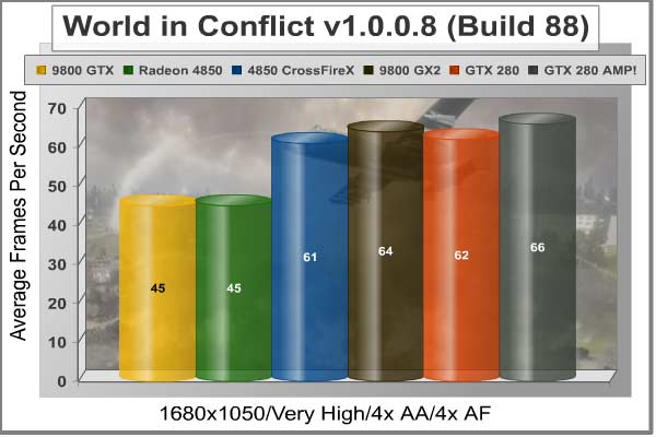 World_in_Conflict_1680x1050.jpg