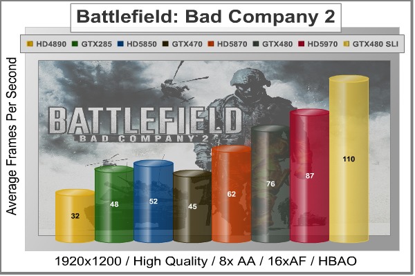 Battlefield-Bad-Company-2_Benchmark.jpg
