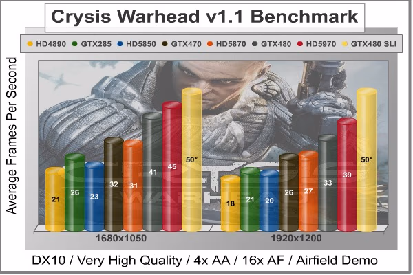 Crysis Warhead, benchmark