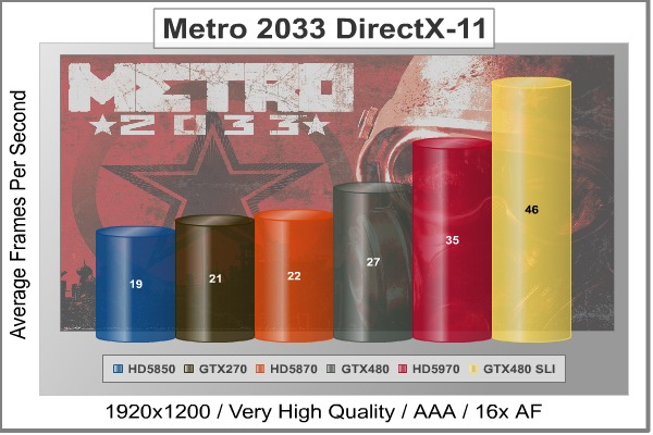 Metro-2033_DX11_Benchmark.jpg