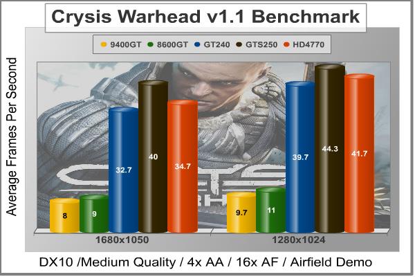 asus_engt240_gddr5_bench_Warhead.jpg