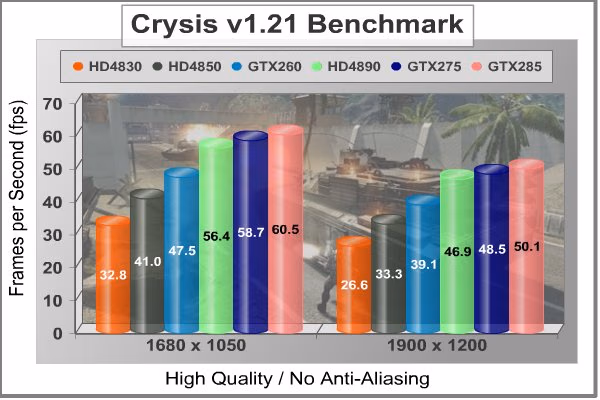 ASUS GTX285 MATRIX Crysis NoAA