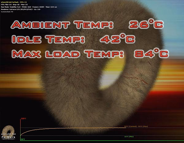ASUS GTX285 MATRIX FurTemp
