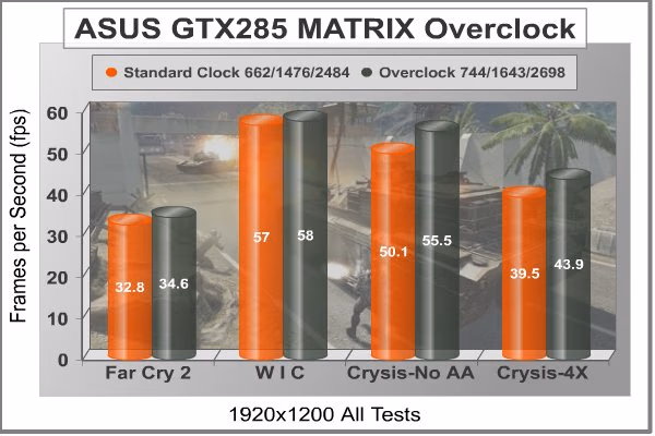 ASUS GTX285 OC, results