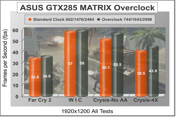 ASUS_GTX285_OC_Results.jpg