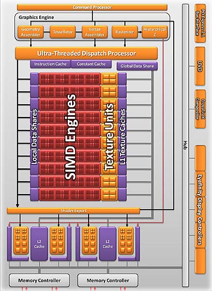ATI_Radeon_HD5770_Architecture_01.jpg