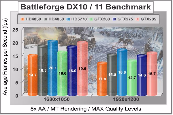 ATI Radeon HD5770 Battleforge DX11