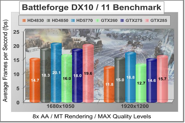 ATI_Radeon_HD5770_Battleforge_DX11.jpg
