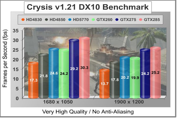 ATI_Radeon_HD5770_Crysis_NoAA.jpg