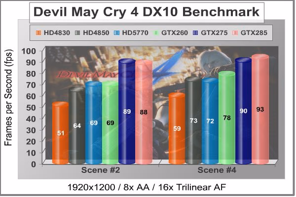 ATI Radeon HD5770 DMC4 DX10