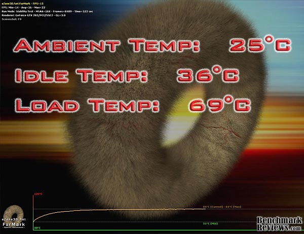 ATI_Radeon_HD5770_Furmark_Temp.jpg