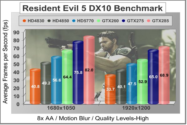 ATI_Radeon_HD5770_Resident_Evil_5_DX10.jpg