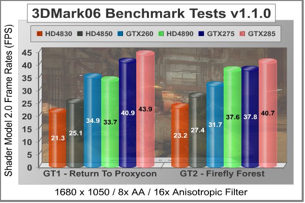 MSI_N275GTX_3DMarkSM2.jpg