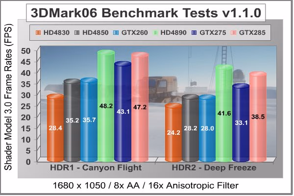 MSI N275GTX 3DMarkSM3