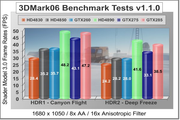 MSI_N275GTX_3DMarkSM3.jpg