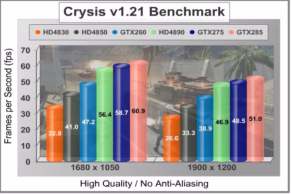 MSI N275GTX Crysis NoAA