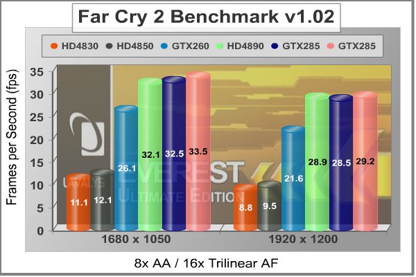 MSI_N275GTX_Far_Cry_2.jpg