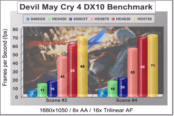 ATI RADEON HD5450 DMC4 DX10